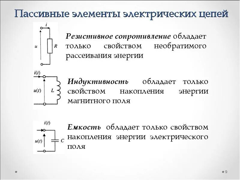 Режимы электрических цепей схемы электрических цепей Теория линейных электрических цепей