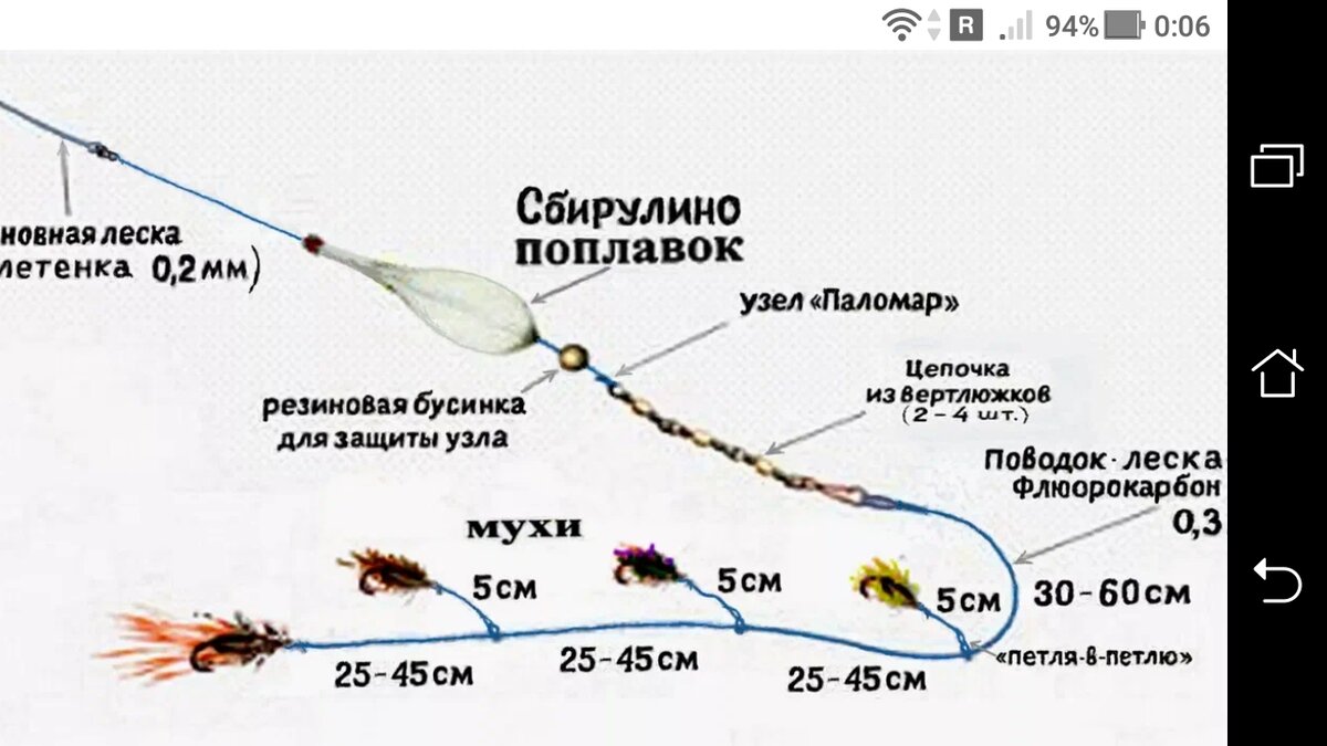 Режущая оснастка Как собрать окуневый монтаж для дальнего заброса поплавка бомбарды, окуневой сна