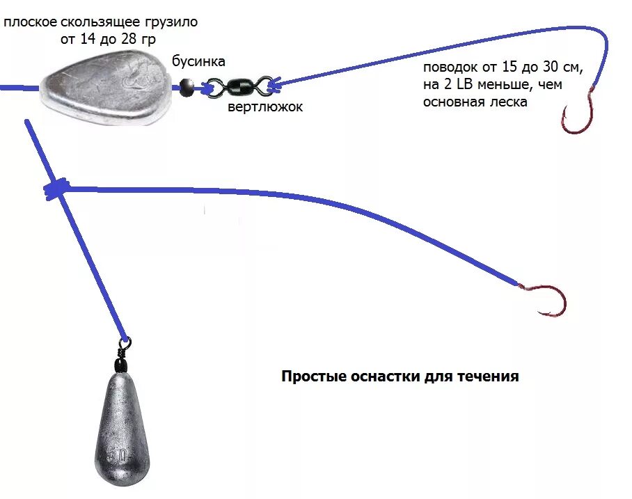 Режущая оснастка Донка на форель оснастка схема фото фото