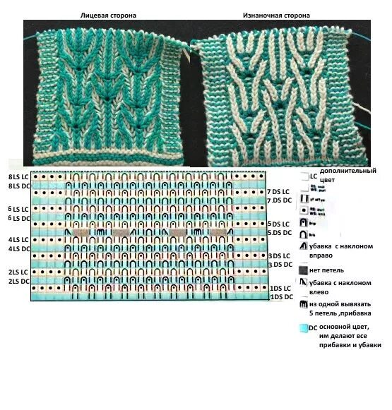 Резинка бриошь спицами схема вязания Техника Brioche. (с изображениями) Уроки вязания, Схемы вязания, Вязание