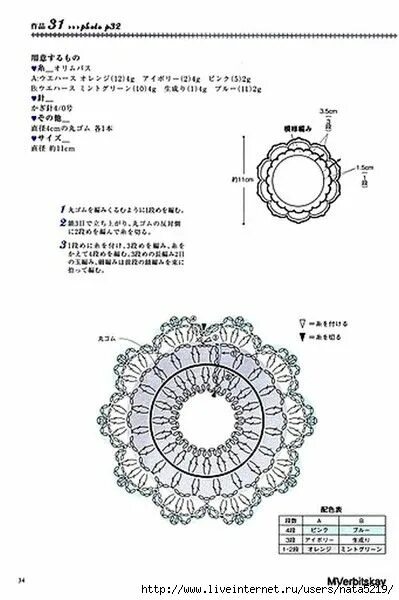 Резинка для волос вязаная крючком схема Пин на доске things Вязаные крючком аксессуары, Вязаный крючком узор для воротни