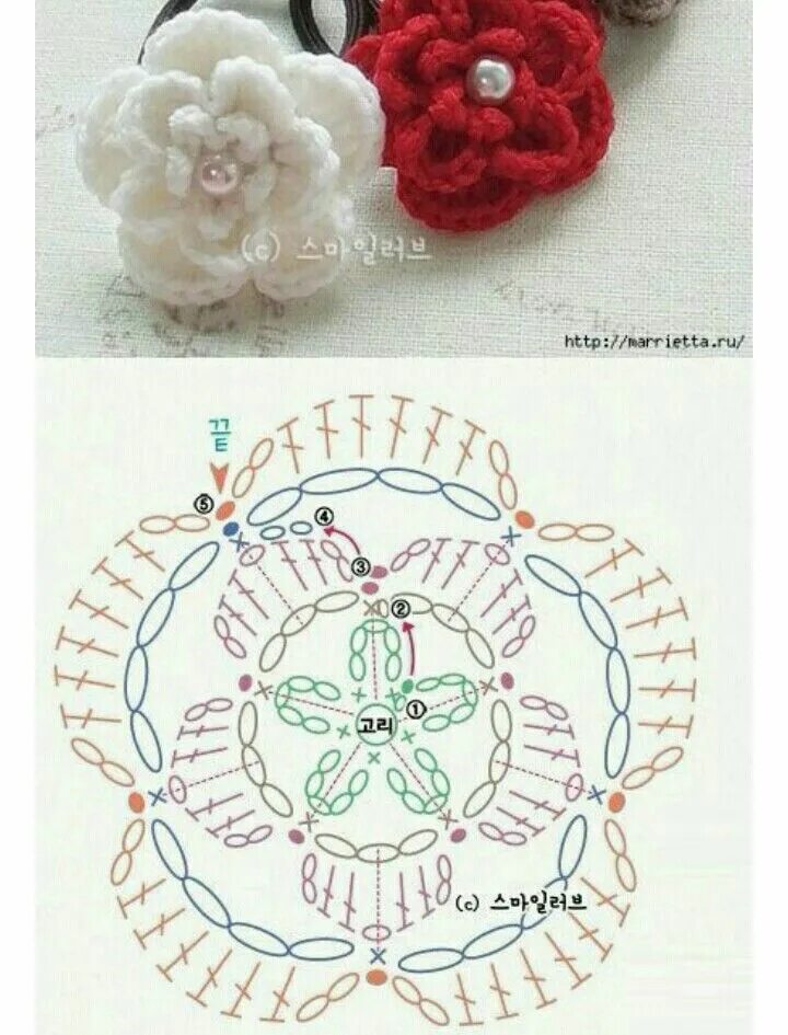 Резинка для волос вязаная крючком схема Pin by Two Owls Patterns on Free crochet patterns Crochet flower tutorial, Croch