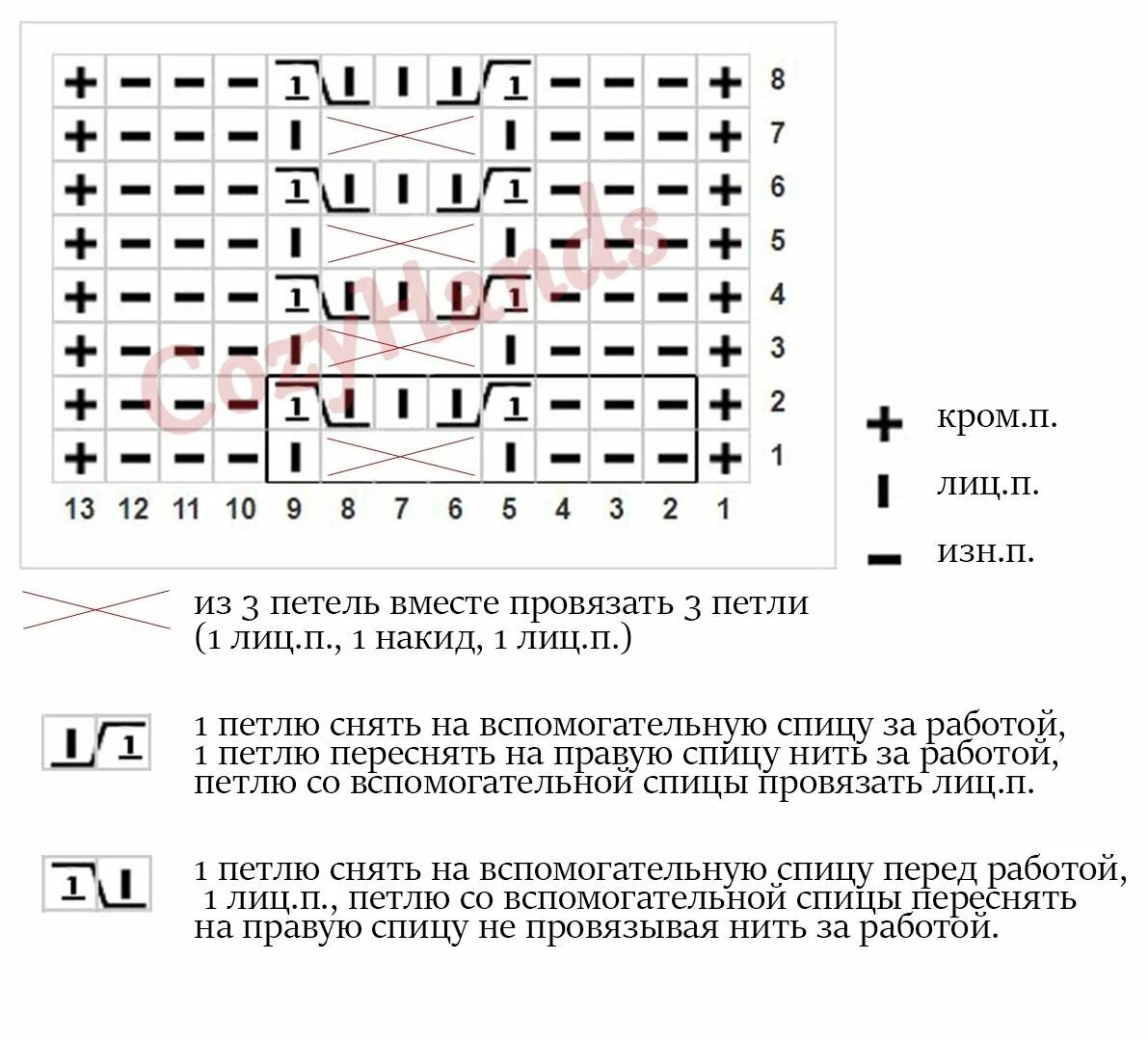 Резинка колосок спицами схема вязания Узор спицами Объемные колоски для вязания шапок, свитеров Вязание спицами CozyHa