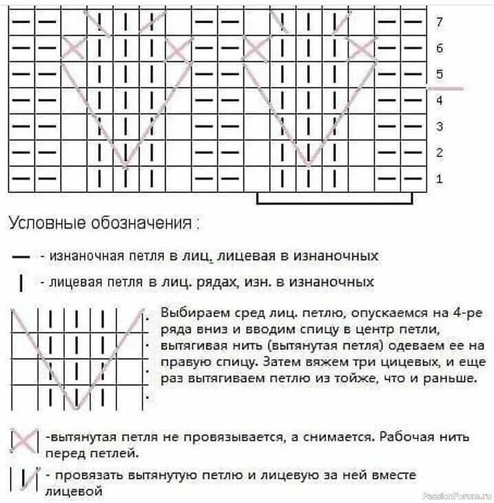 Резинка колосок спицами схема вязания Шапочка объемным узором. Описание Вязание спицами аксессуаров Вязание, Шапочка, 