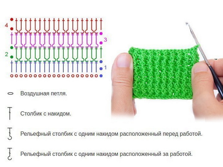 Резинка крючком схемы для начинающих Шапки крючком со схемами на весну Рукодельный причал Дзен