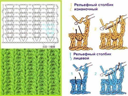 Резинка крючком схемы и описание Схемы мотивов и узоров крючком Crochet patterns, Pattern, Crochet