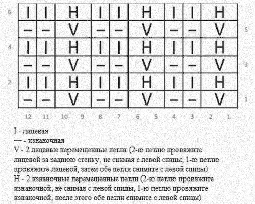 Резинка патронташ спицами по кругу схема вязания Пин от пользователя Нат Корнильева на доске МК снуд-шапка-шарф Вязание, Уроки вя