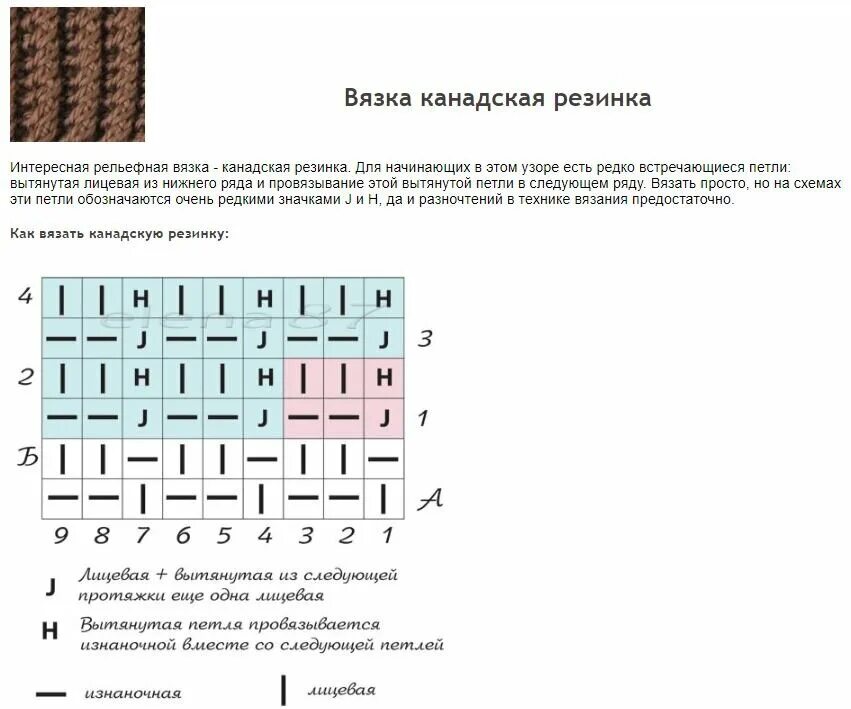 Резинка патронташ спицами по кругу схема вязания Такая разная резинка! Много видов резинки спицами IraKira- вязание, кулинария, о