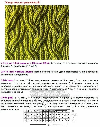 Резинка с косами спицами схемы и описание Прошу помощи - как это связать? - запись пользователя Helen в сообществе Вязание