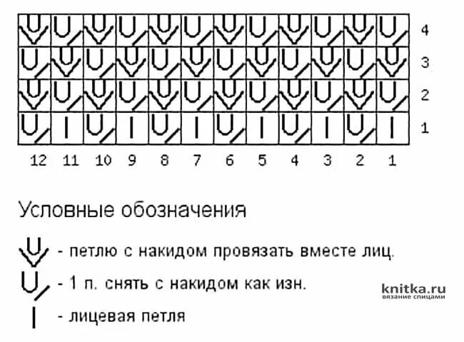 Резинка с накидом спицами схемы и описание Джемпер спицами английской резинкой. Работа Анны, Вязание для женщин