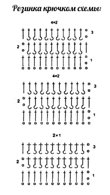 Резинка вязаная крючком схема и описание резинка крючком схемы Math, Wall, Sheet music