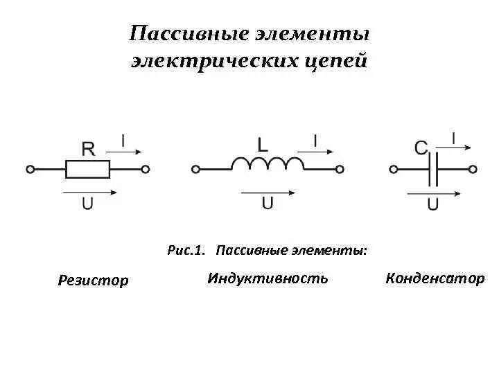 Резистивный элемент электрической схемы Картинки ПАССИВНЫЙ ЭЛЕМЕНТ ЭЛЕКТРИЧЕСКОЙ ЦЕПИ СОПРОТИВЛЕНИЕ