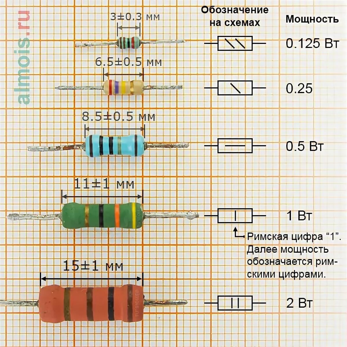 Резистор какое подключение Резистор 24.9 кОм (0.125Вт) 2