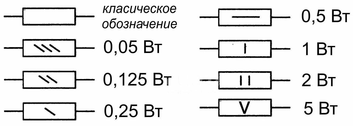 Резистор на электрической схеме Резистор 0.250 Вт Резистор 300К 0.250W - купить в Красноярске. Состояние: Новое.