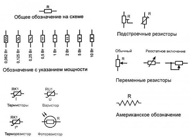 Резистор на электрической схеме Какие существуют виды резисторов