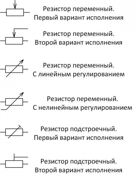 Резистор на электрической схеме Графическое обозначение радиодеталей на схемах Радиоэлемент - радиокомпоненты оп