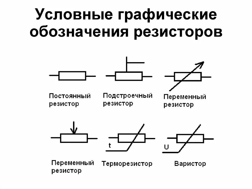 Резистор на электрической схеме Картинки ГРАФИЧЕСКОЕ ИЗОБРАЖЕНИЕ ЭЛЕКТРИЧЕСКОГО ТОКА