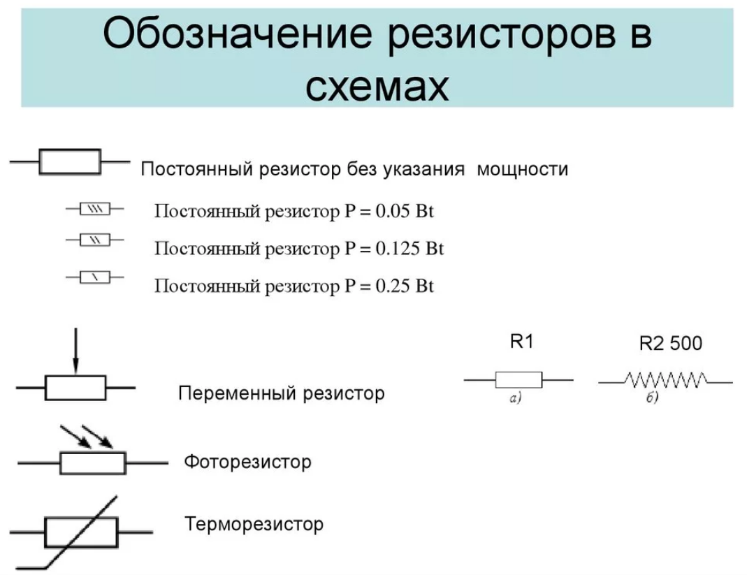 Резистор на электрической схеме Электрическое споротивление. Закон Ома. Самое простое объяснение. Инженер Дзен