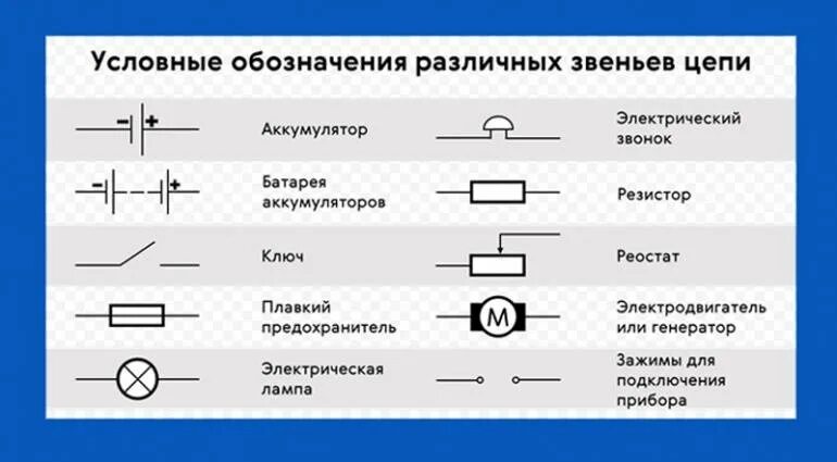 Резистор на схеме электрической цепи Маркировка электроприборов фото - DelaDom.ru