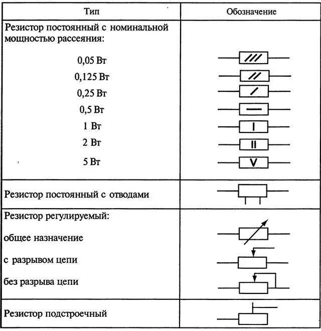 Резистор на схеме электрической цепи Резисторы их виды и обозначения на схемах