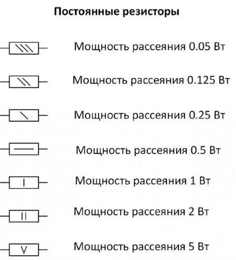 Резистор на схеме электрической цепи Типы резисторов схема: найдено 82 изображений