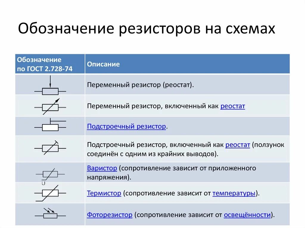 Резистор на схеме электрической цепи Резисторы - презентация онлайн