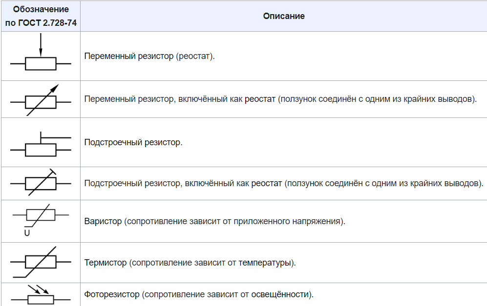 Резистор на схеме электрической цепи Резисторы