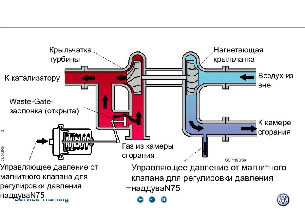 Резко тупеет машина при подключении турбины Управление турбокомпрессором - найдено 84 картинок