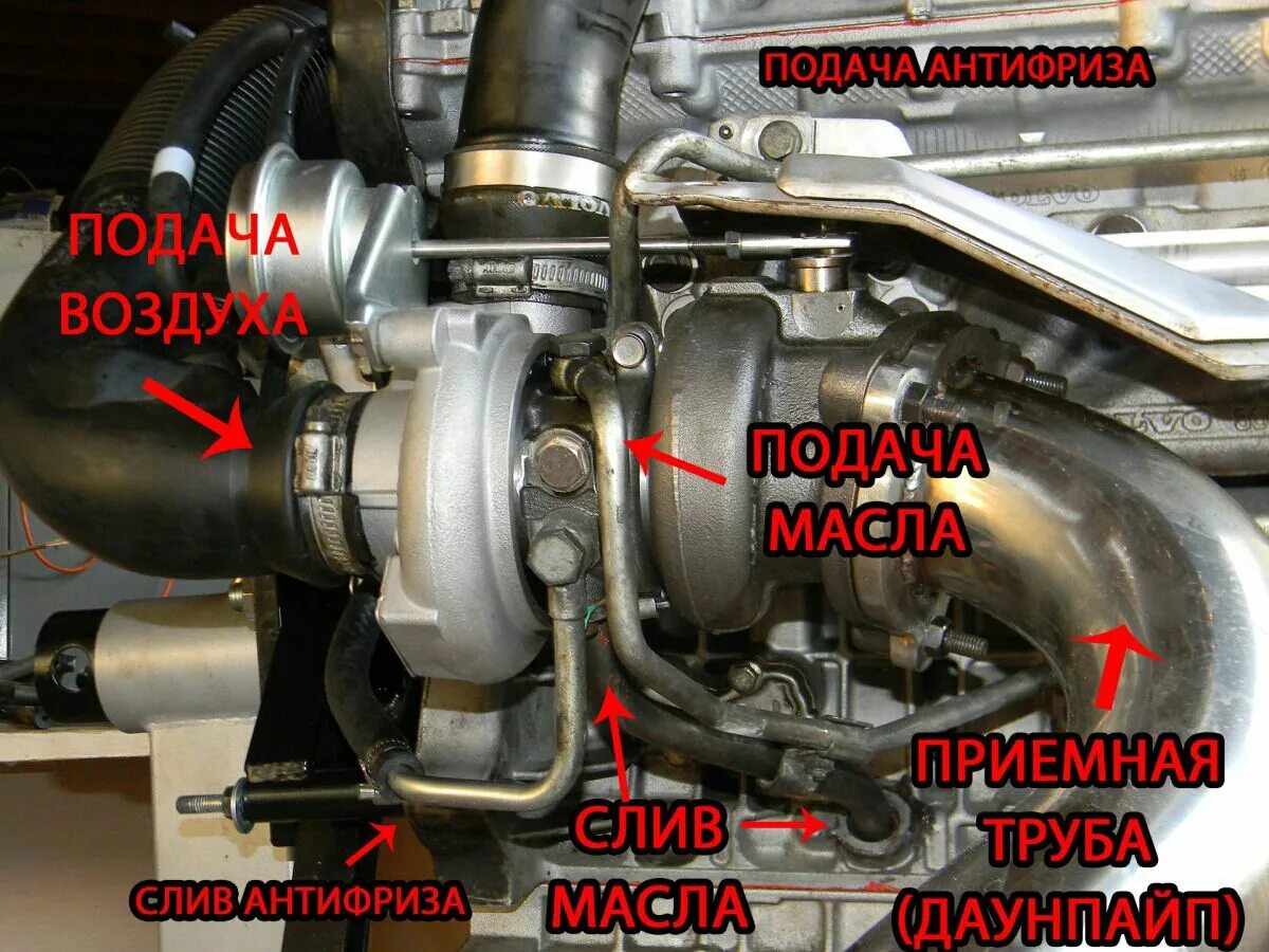 Резко тупеет машина при подключении турбины Провернуло вкладыши - Volvo 850, 2,3 л, 1994 года поломка DRIVE2