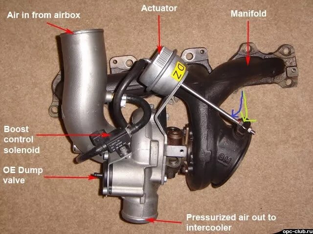 Резко тупеет машина при подключении турбины Турба не дует. 11200А / 112008 / 124358. Замена клапана. - Opel Astra GTC, 2.0 л