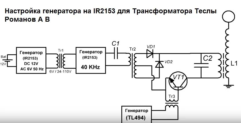 Резонансный генератор тока схемы установок Флуд из темы "Капанадзе" - Страница 5 - strannik-2