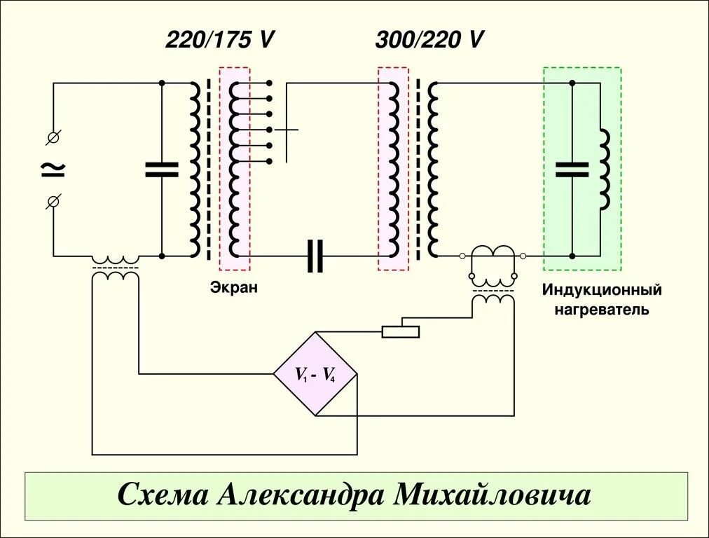 Резонансный генератор тока схемы установок Pin di Klinger Károly su Energiatechnológia nel 2024 Schema