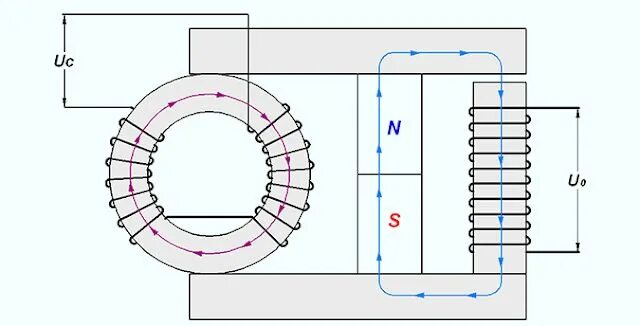 Резонансный генератор тока схемы установок Magnetic Generator Magnetic generator, Magnets, Tesla technology