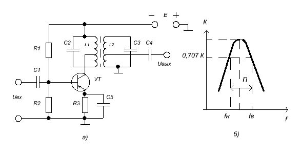 Резонансный усилитель схема Вопрос 4. Резонанс напряжений и резонанс токов.