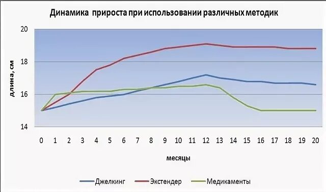 Результаты джелкинга до и после фото Джелкинг: как правильно делать, топ методик, результаты, видео и отзывы