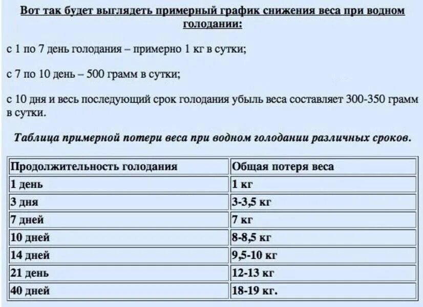 Результаты голодания на воде фото Голодание на сколько похудеешь