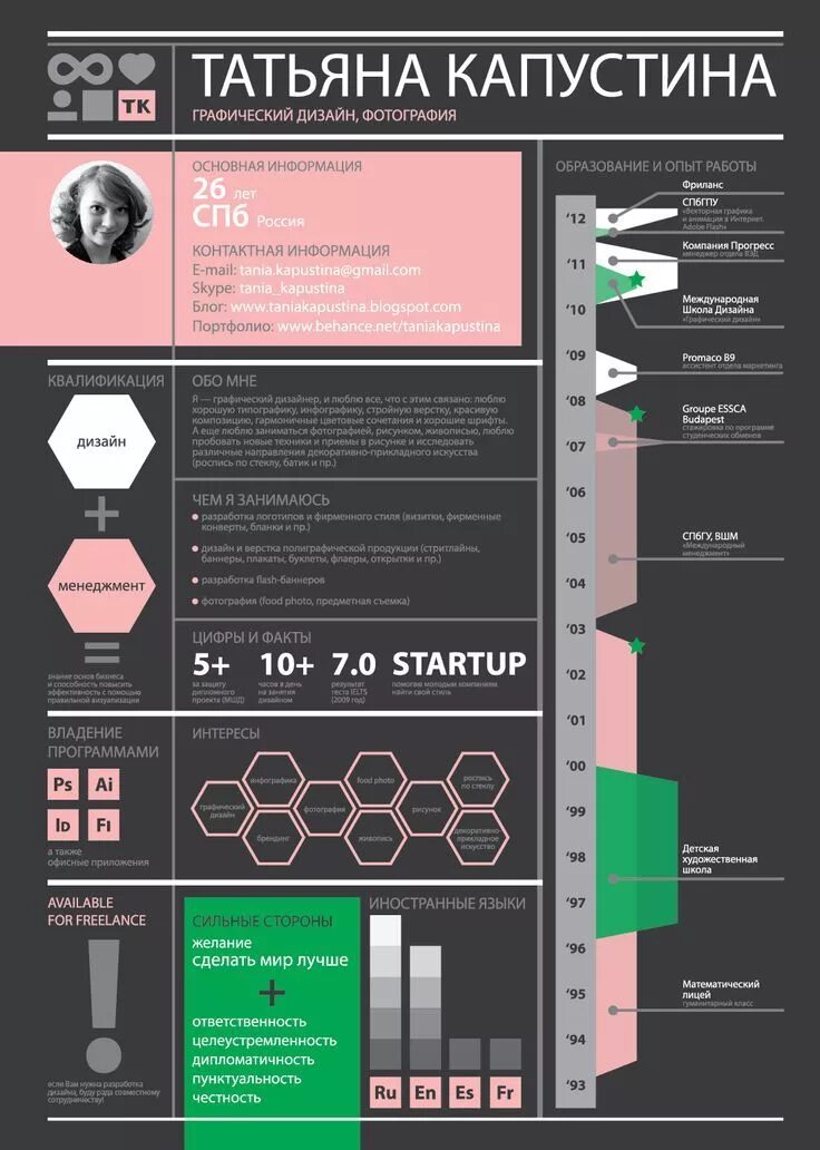 Резюме дизайнера интерьера Business infographic : Резюме дизайнера Татьяны Капустиной из Сан... в 2020 г Ре