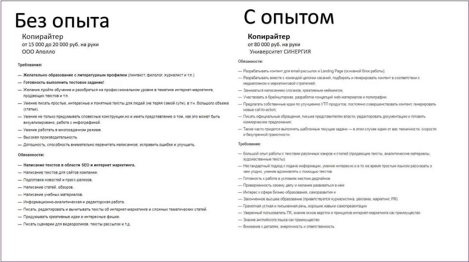 Резюме наборщика текста на дому пример Кто такой копирайтер и как научиться зарабатывать на текстах. С чего начать карь