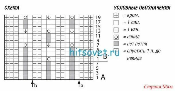 Рваное вязание спицами схемы Вязаный пуловер с V-образным вырезом Пуловер, Вязание, Узоры вязанных свитеров